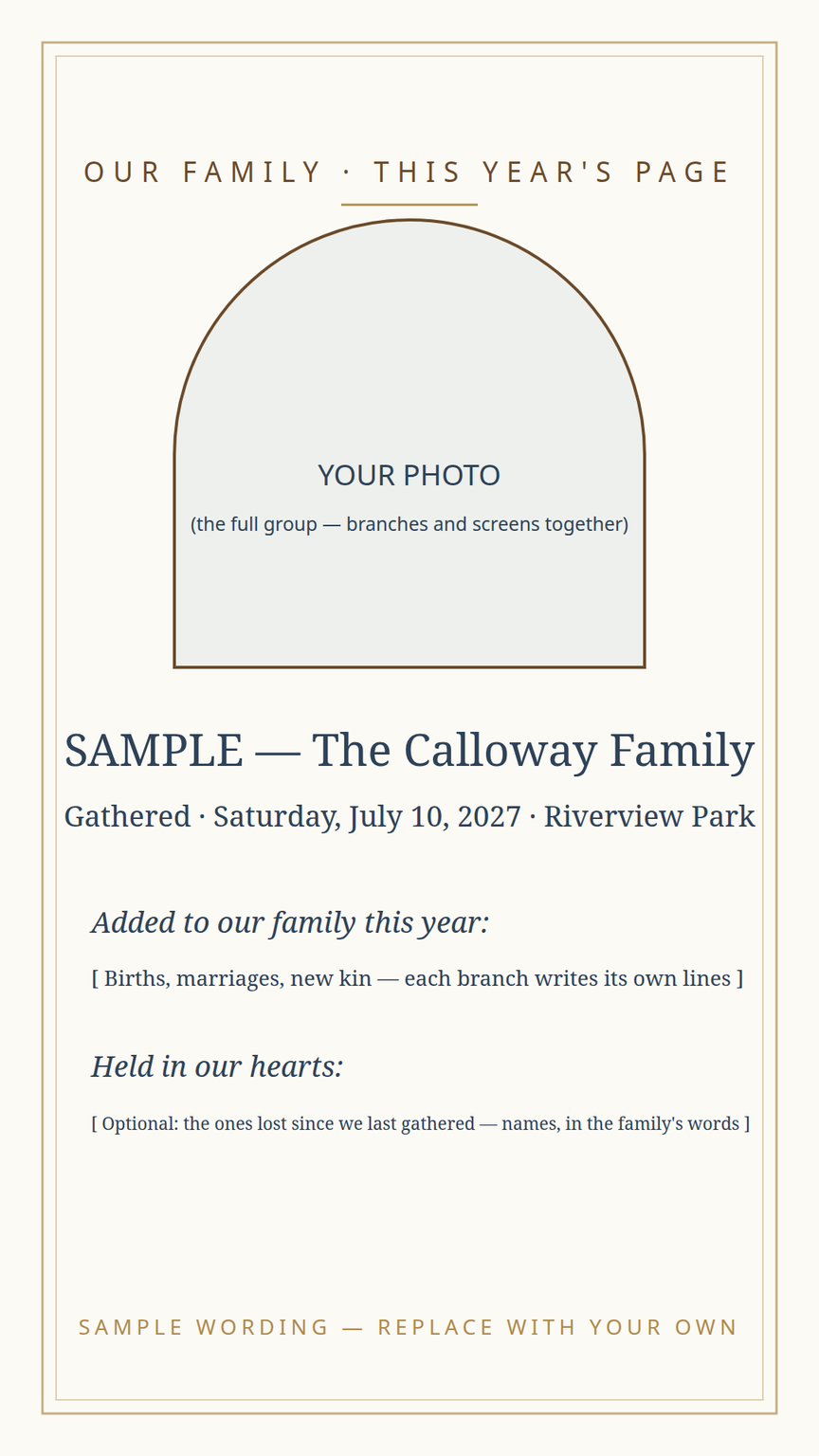 Family-history keepsake card template — who gathered, who was added, and who is honored, as this year's page of the family history
