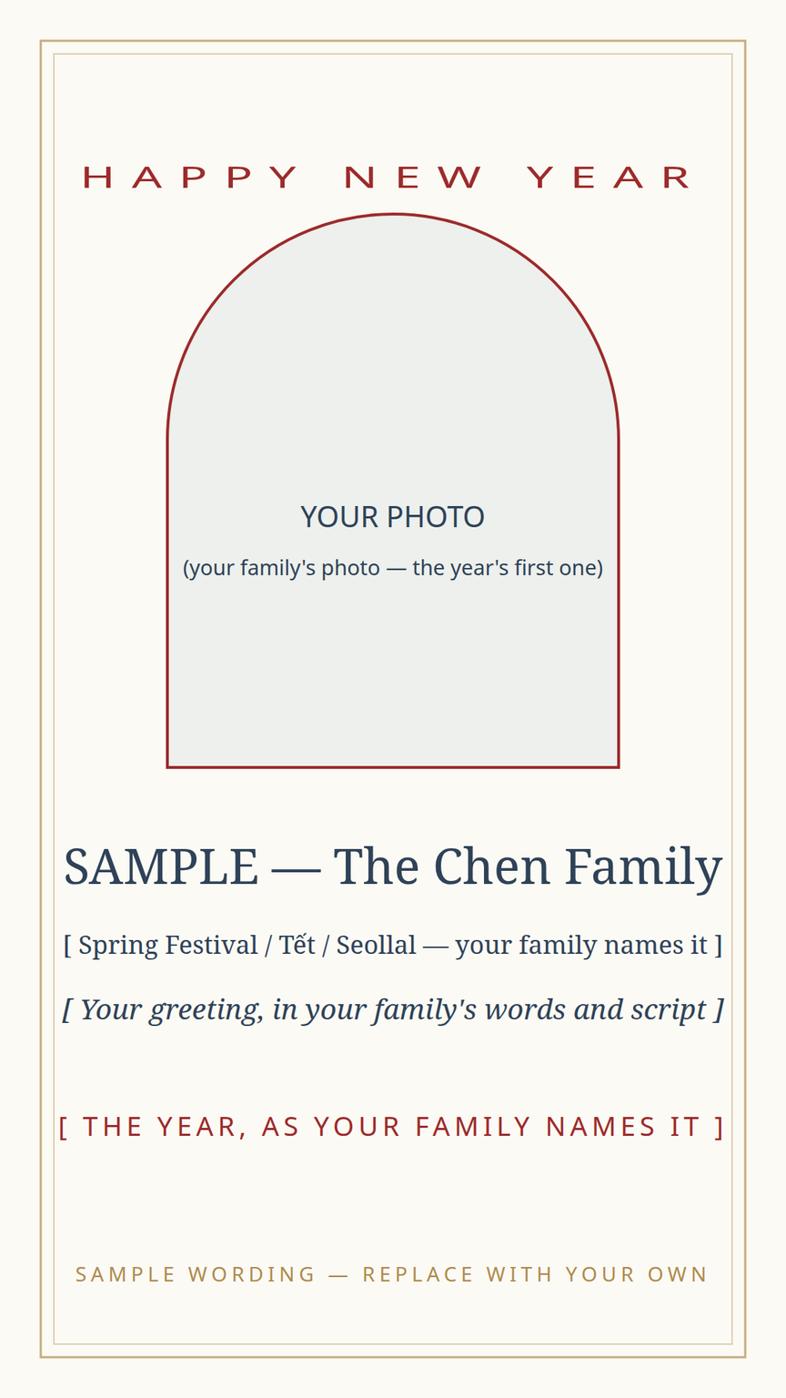 Lunar New Year greeting card template — photo placeholder, family greeting in their own tradition's words, and the year